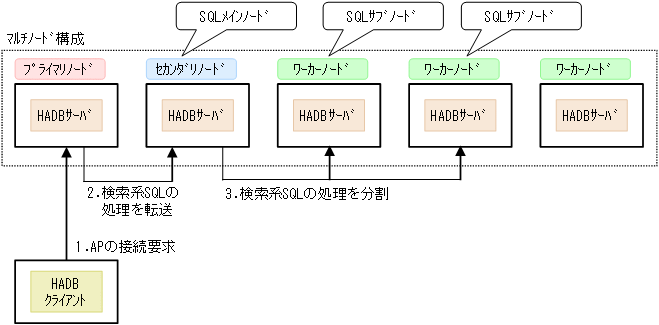 [図データ]