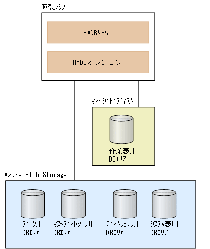 [図データ]