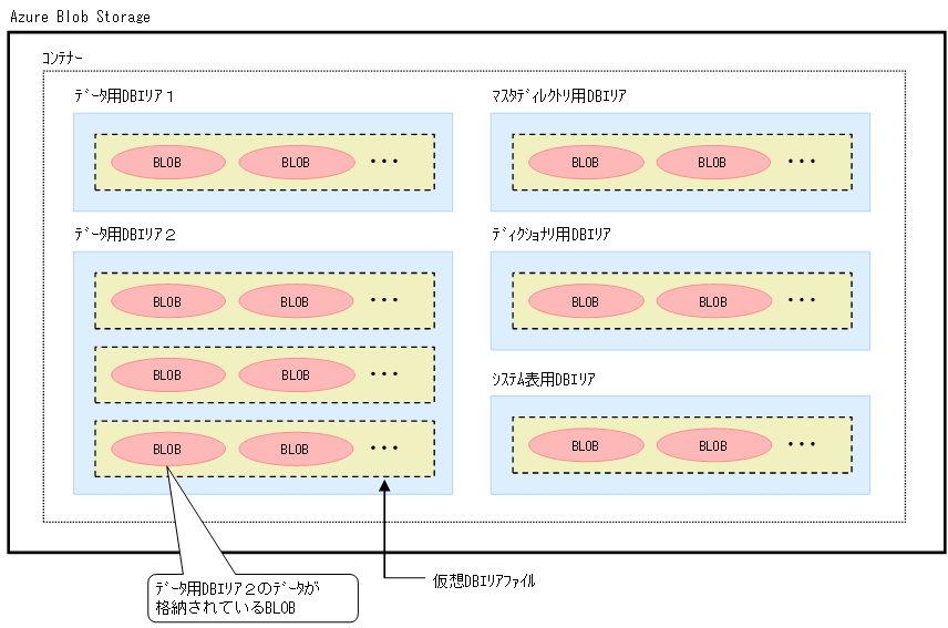 [図データ]