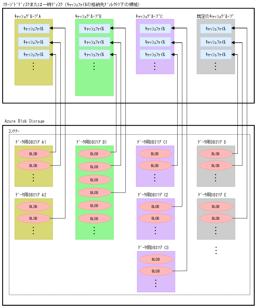 [図データ]