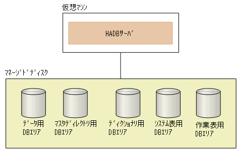 [図データ]