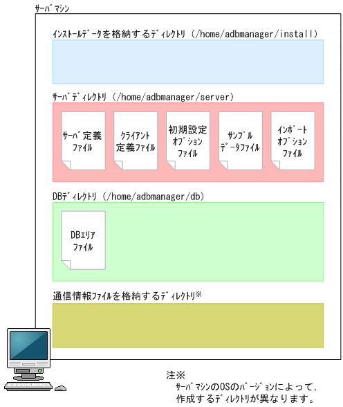 [図データ]