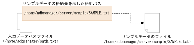 [図データ]