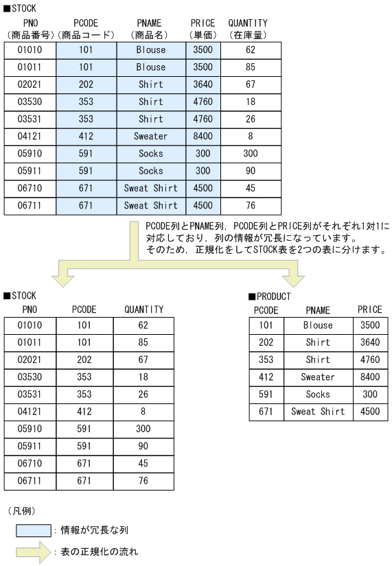 [図データ]