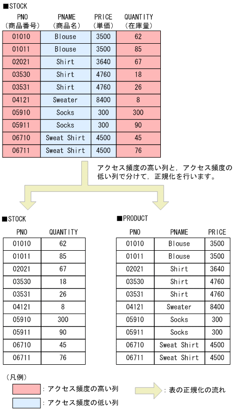 [図データ]