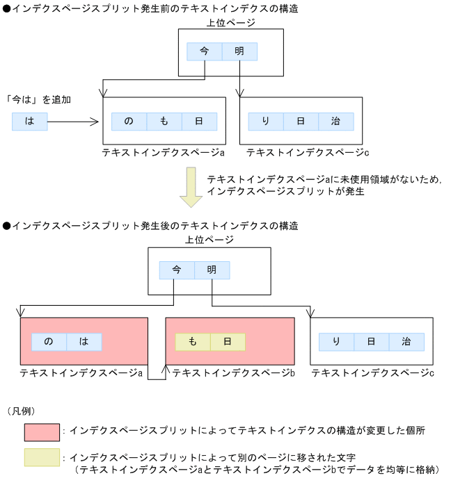 [図データ]