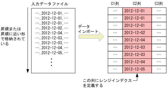 [図データ]