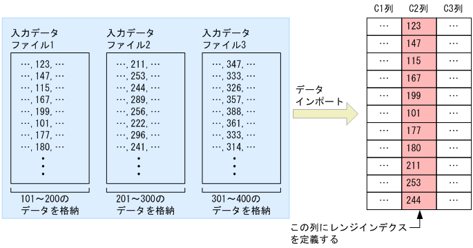 [図データ]