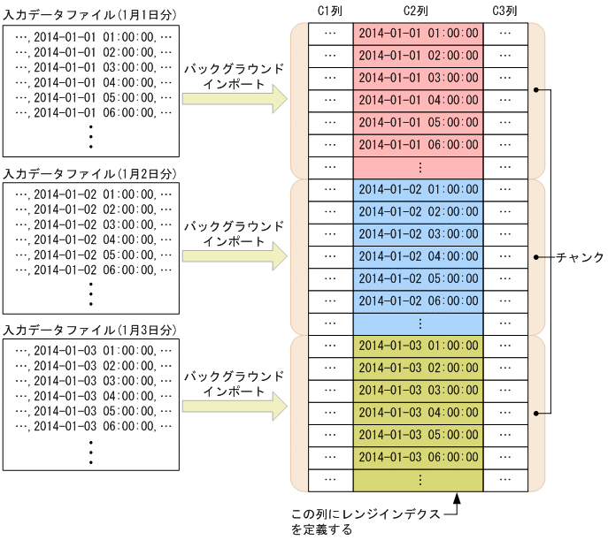 [図データ]