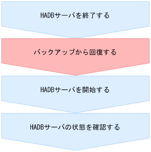 [図データ]