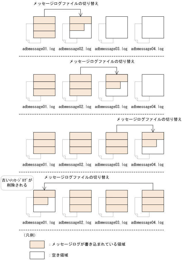 [図データ]