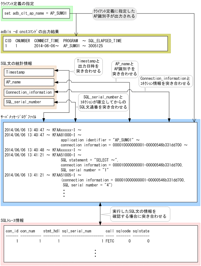 [図データ]