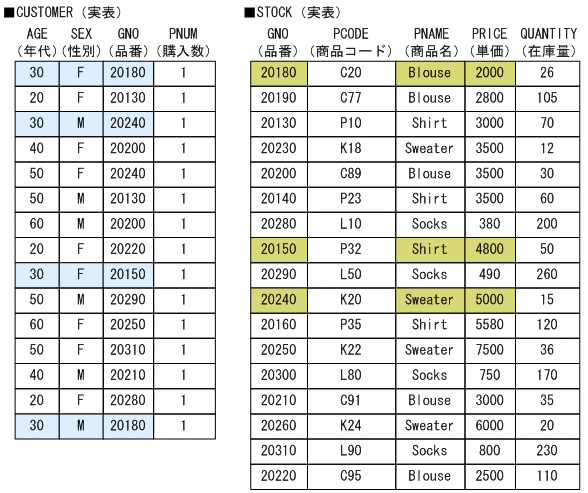 [図データ]