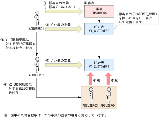 [図データ]