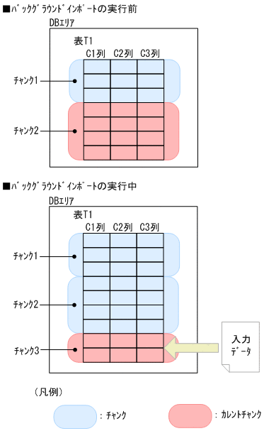 [図データ]