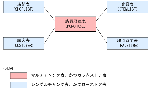 [図データ]