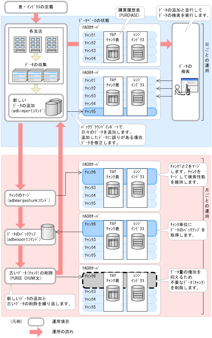 [図データ]