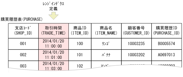 [図データ]