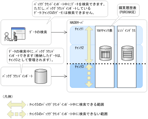 [図データ]