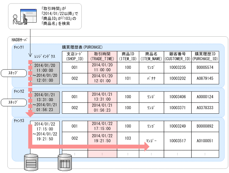 [図データ]