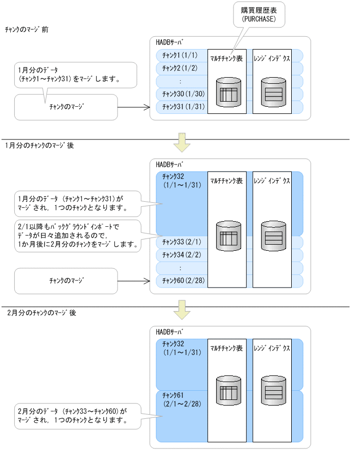 [図データ]