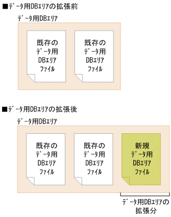 [図データ]