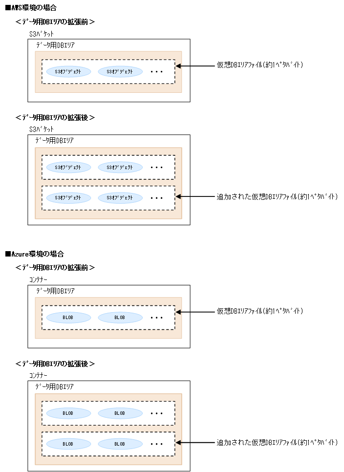 [図データ]