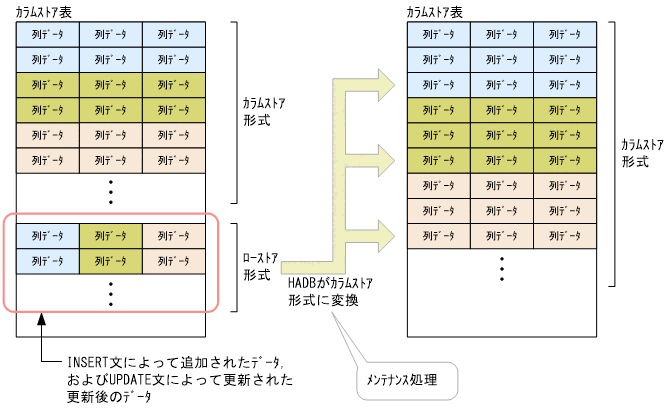 [図データ]