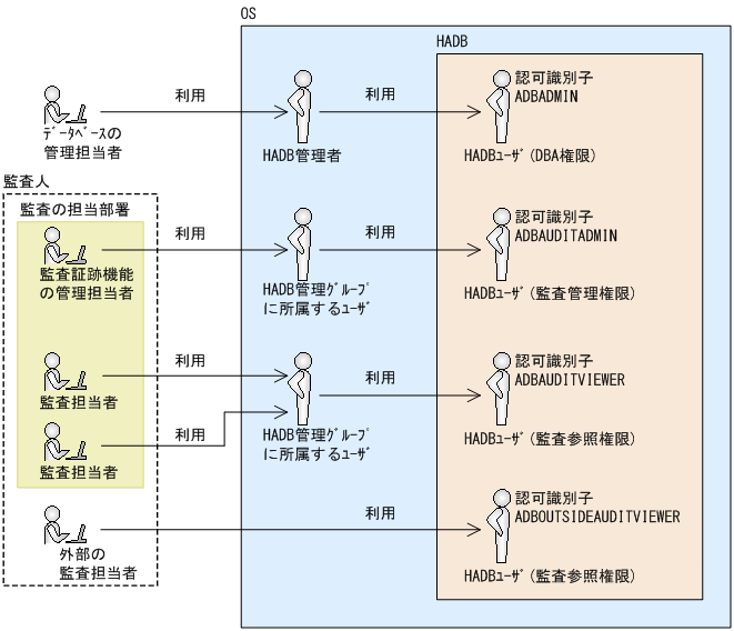 [図データ]