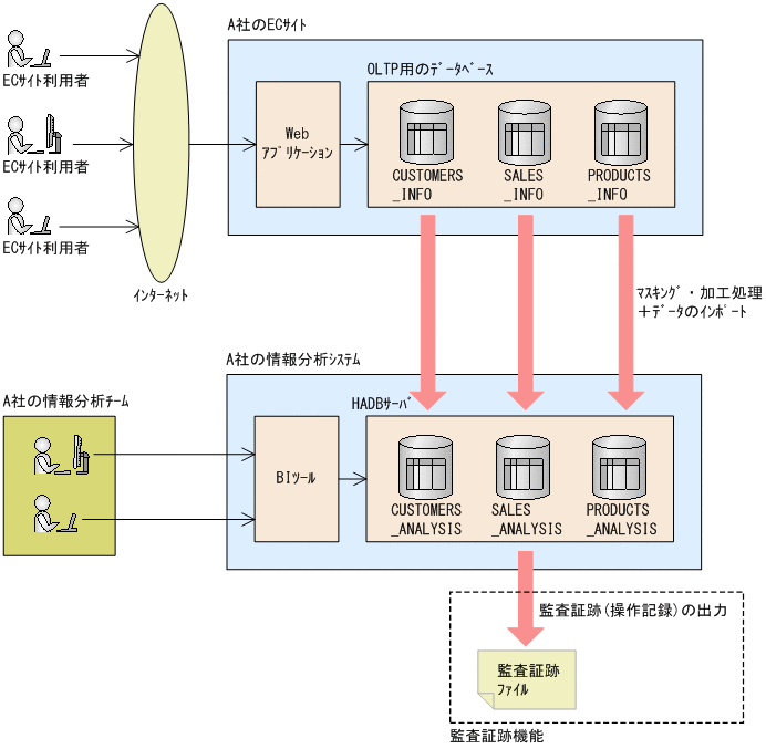 [図データ]