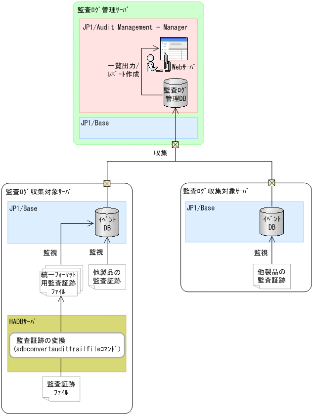 [図データ]