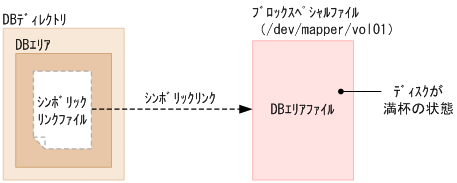 [図データ]