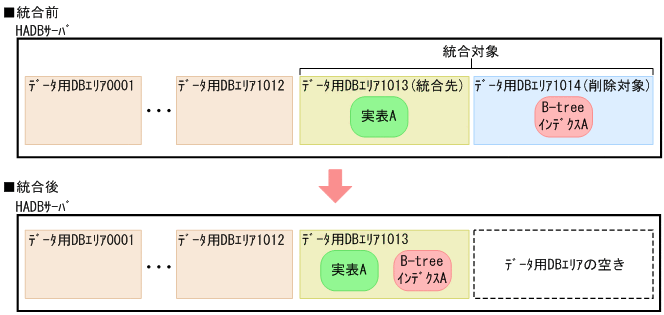 [図データ]