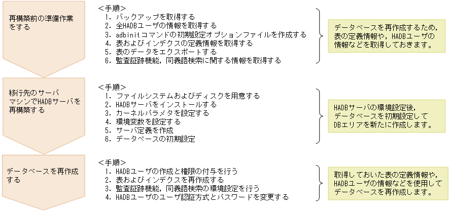 [図データ]