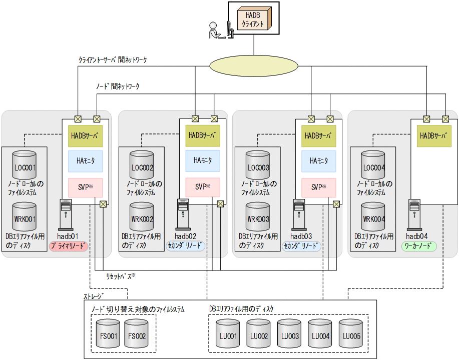 [図データ]