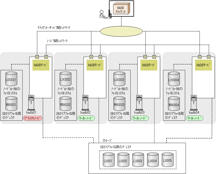 [図データ]