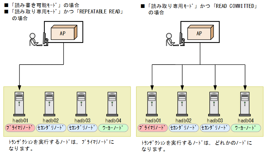 [図データ]