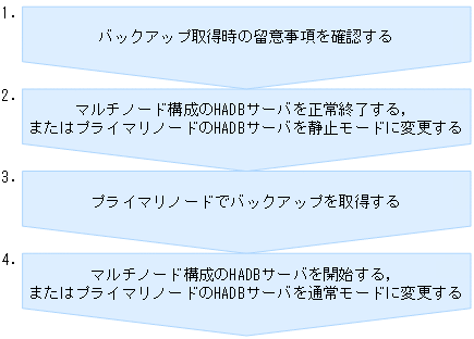 [図データ]