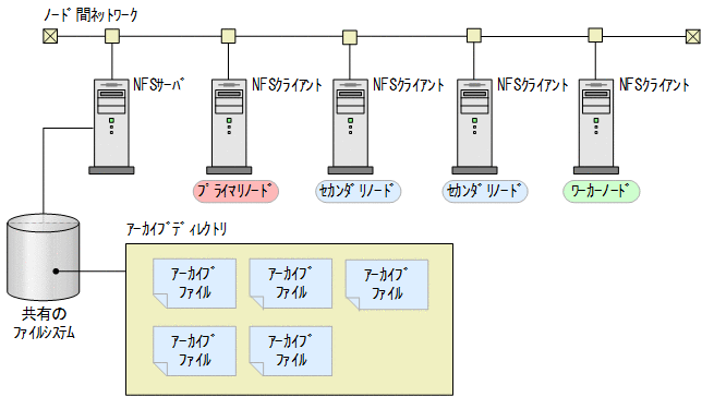 [図データ]