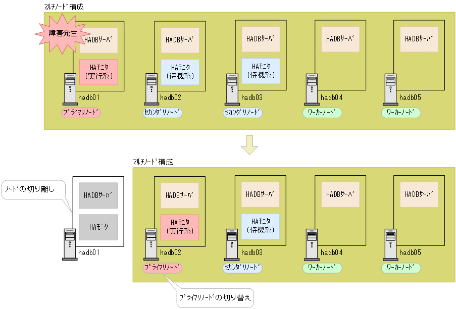 [図データ]