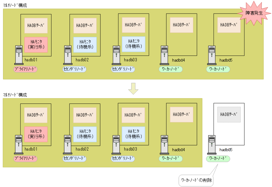 [図データ]