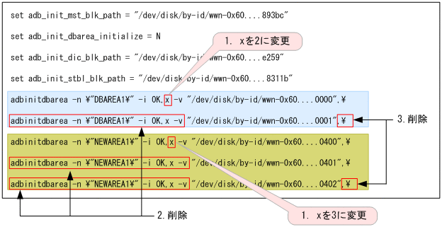 [図データ]