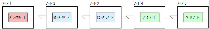 [図データ]