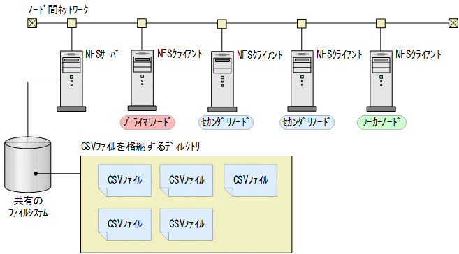 [図データ]