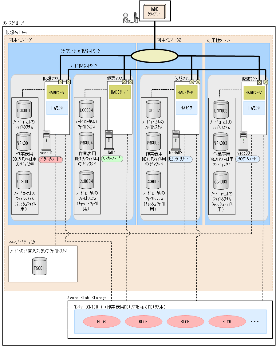 [図データ]