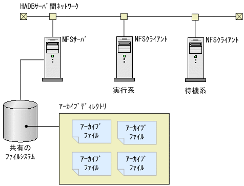 [図データ]