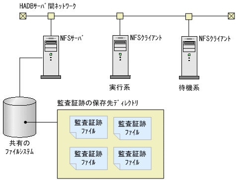 [図データ]