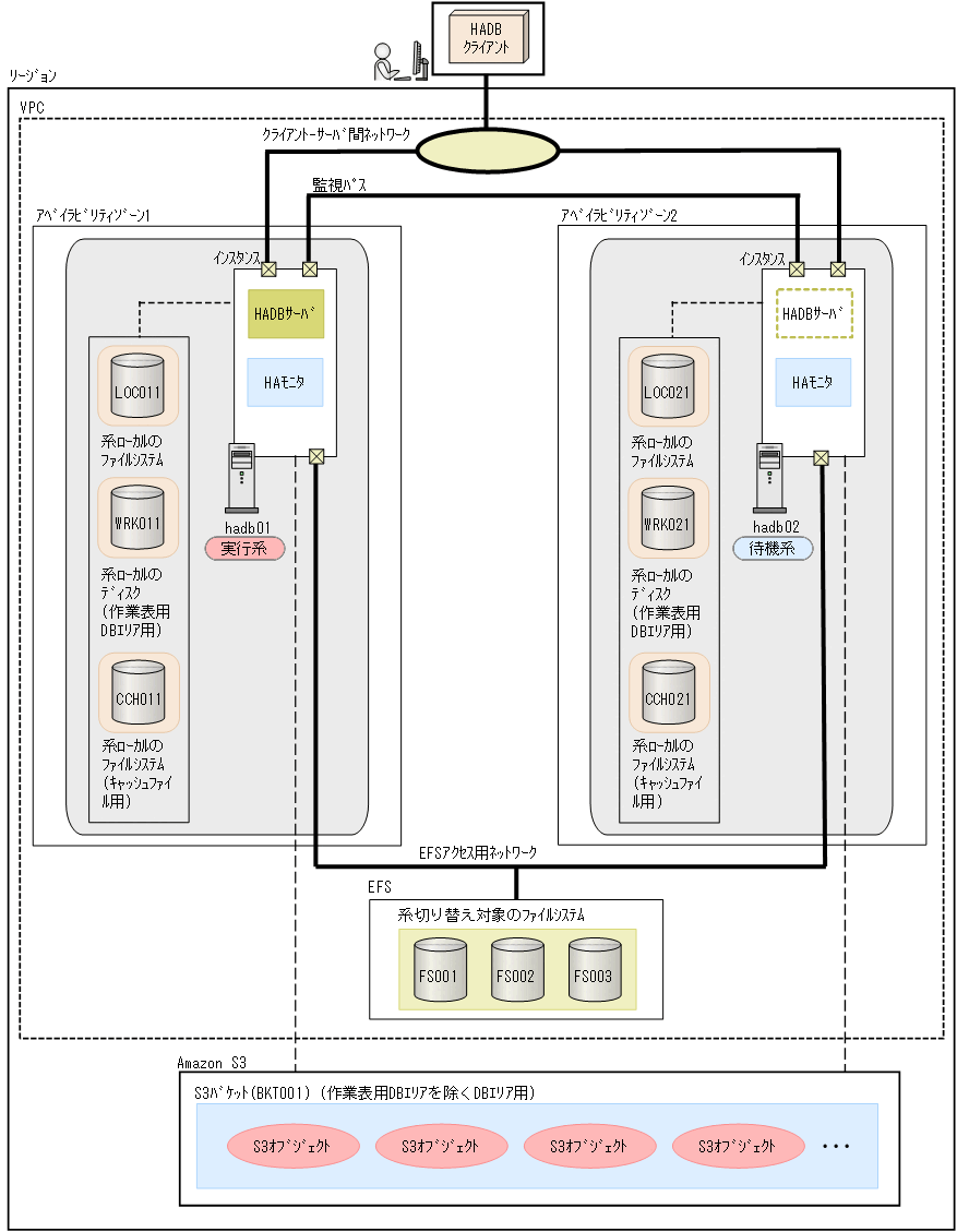 [図データ]