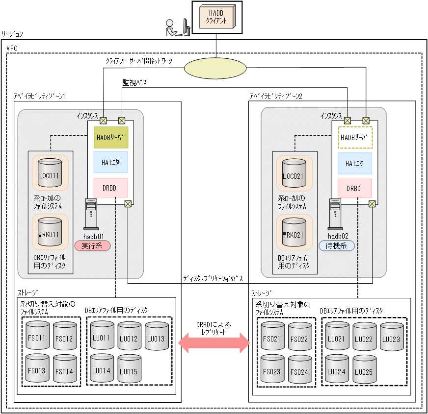 [図データ]