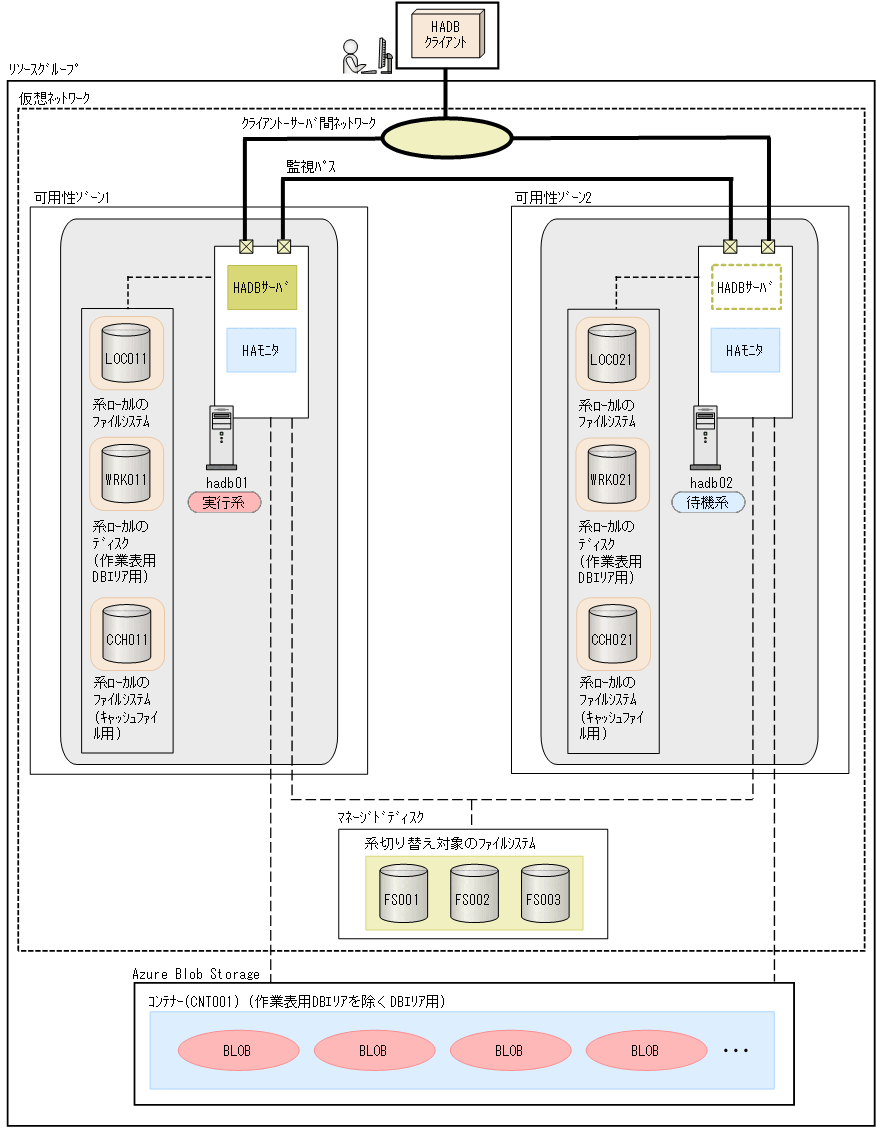 [図データ]